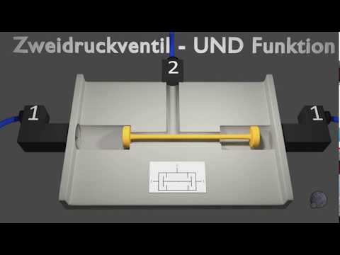 Pneumatik Zweidruckventil