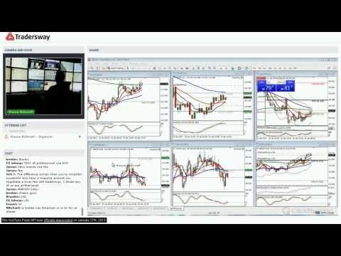 Forex Trading Strategy Webinar Video For Today: (LIVE Tuesday January 24, 2017)