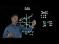 Elliptic Curve Cryptography Overview