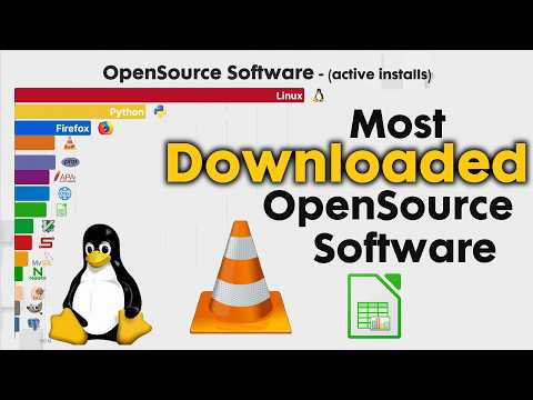 Video Thumbnail: Most Downloaded OpenSource Software 1990 - 2026