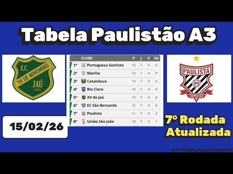 Tabela Paulista A3 2026. Classificação do Campeonato Paulista A3 15/02/26 | Serie A3
