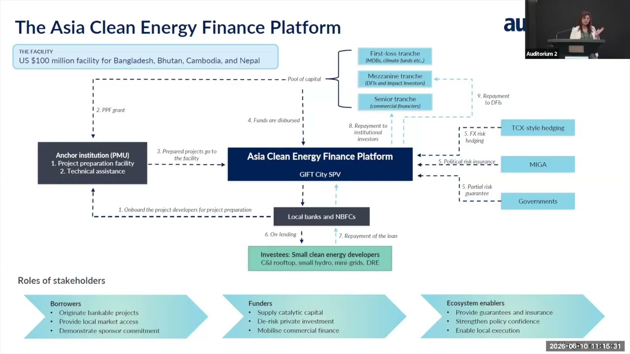 Thematic Track Session 2.4 Policy, Investment, and Cross-Sector Collaboration