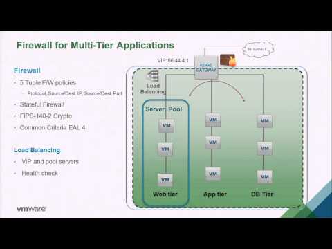 VMworld 2014 HBC2068 vCloud Hybrid Service Networking Technical Deep Dive