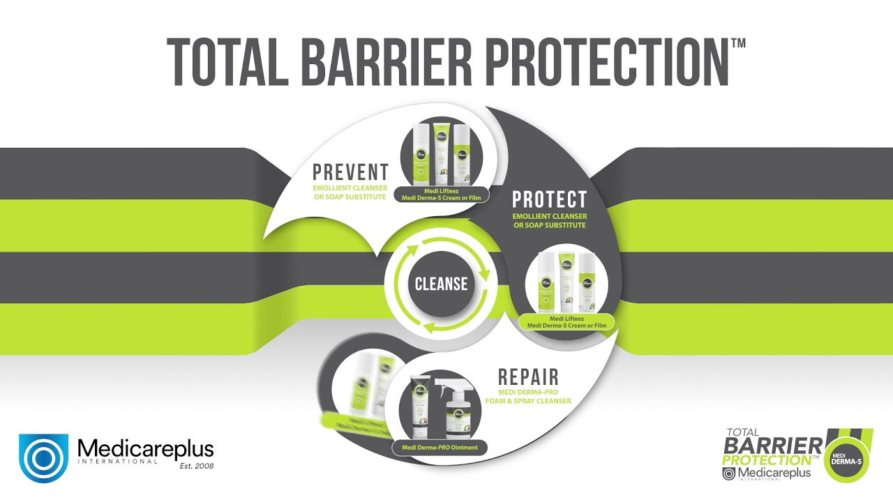 Total Barrier Protection