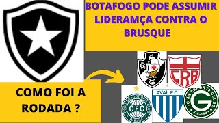 RODADDA SERIE B,COMO FICA O BOTAFOGO,BOTAFOGO,NOTICIAS DO BOTAFOGO