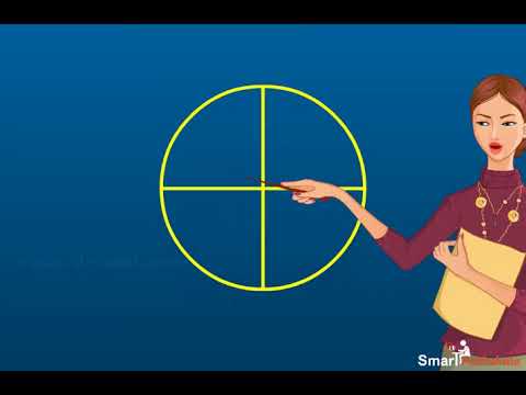 NCERT CBSE Class 6 Maths Chapter 7 Fractions Part 1