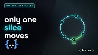 Add One Server, 90% of Your Cache Moves (Consistent Hashing)