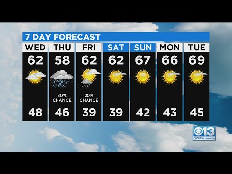 Wednesday Weather Forecast - Mar. 17, 2021