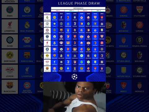 UCL Pot 1 Clubs & Their Opponents Revealed!