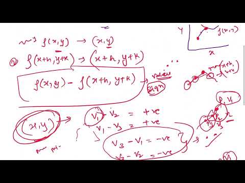 Maxima and Minima of a Function of Two Variables II Saddle Point II Concept and Numericals Video