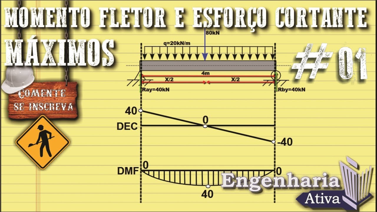 Momento Fletor e Esforço Cortante Máximos - Vigas #01