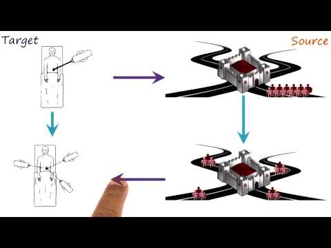 Evaluation and Storage in Analogical Reasoning Georgia Tech KBAI Part 4
