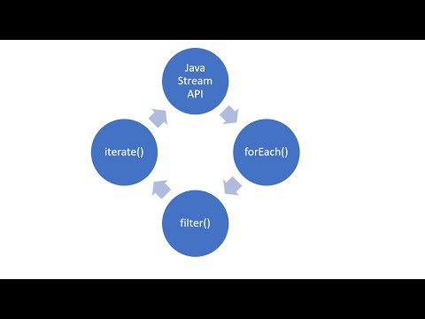 Java Stream Api Foreach Filter