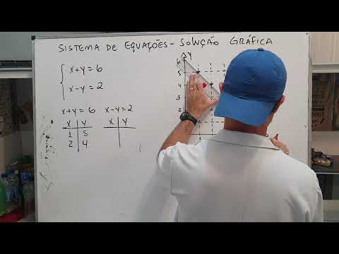 Sistemas de equações - resolução modo gráfico