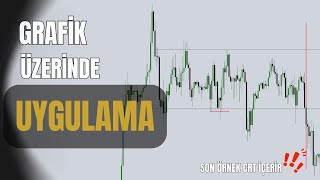 Doğru Yer Nasıl Bulunur? Range Örnekleriyle Uygulama (Price Action)