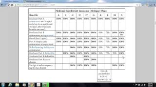 preview picture of video 'NJ Medicare Supplement Plan F vs Plan G vs Plan N'