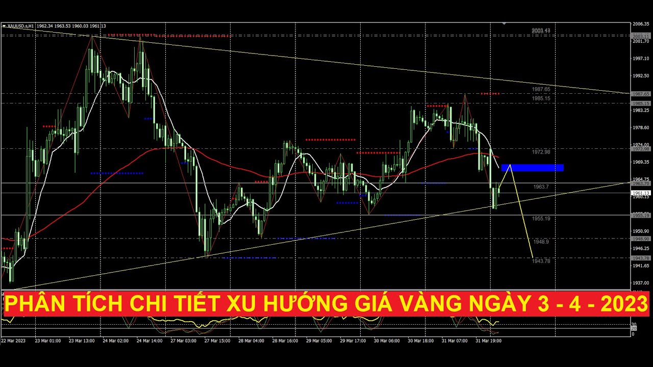 Video phân tích chi tiết xu hướng giá vàng ngày 3 - 4 - 2023