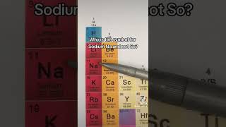 Jesse wants to know why the symbol for sodium is Na