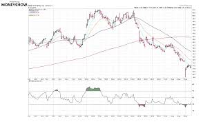 How to Trade with RSI, MACD, and Stochastic