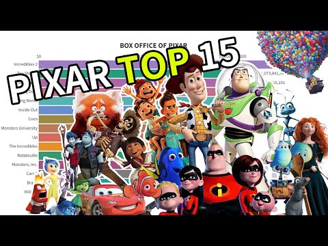 Box office of Pixar Movies (1995 - 2022) | Top 15 Pixar of All Time #pixar #lightyear #pixarmovie