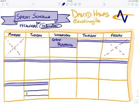Agile Sprint Planning, Scrum Workflows, and User Story Fundamentals