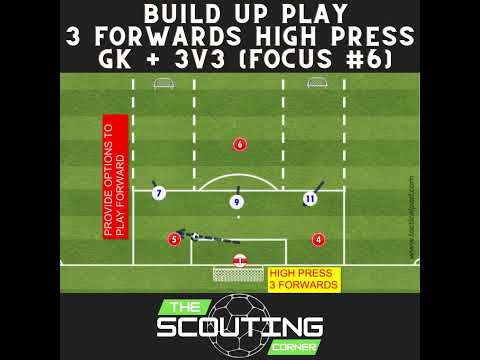 Support Angles in Build-Up