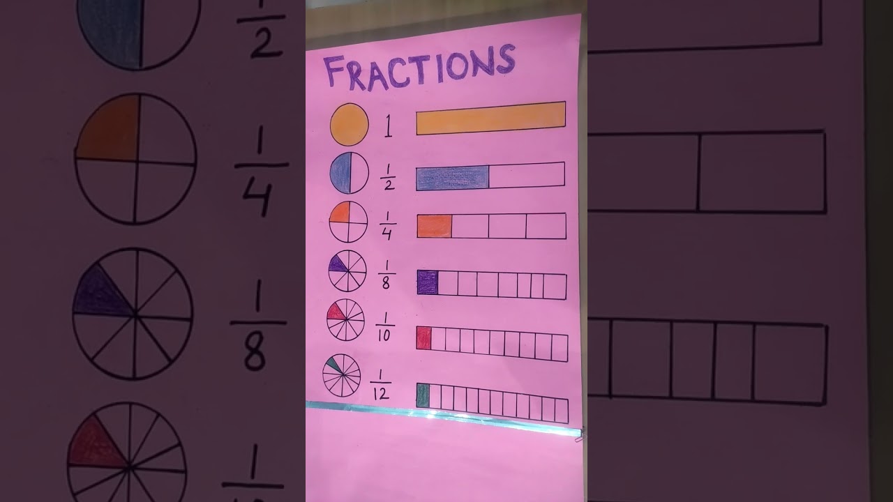 Fractions#shorts#chart#Drawing#Focus on the Goal