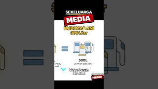 Download lagu Cara Mohon Tambahan 100 Liter Diesel BUDI MADANI & Panduan Rayuan mp3
