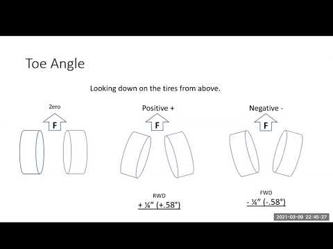 Part 1 Basic Alignment Angles and Effects