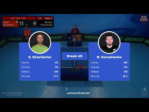 10:30 Serhii Skachenko 1-3 Bohdan Doroshenko West 1 WIN CUP 08.12.2022 | TABLE TENNIS WINCUP