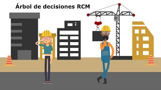 RCM o Mantenimiento centrado en confiabilidad