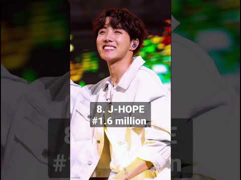 Top 10 most used k-pop hashtags on yt in 2023...|| #rosé #jisoo #rm #jennie #jhope #bts #blackpink