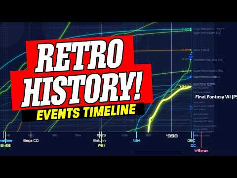 Retro Best-Sellers and the Events That Defined Console History (with Timeline)