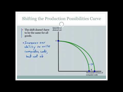 2.4a-2.4b: Shifting the Production Possibilities Curve