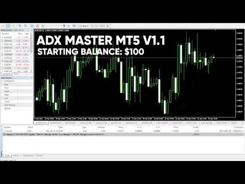 Video ADX Master MT5