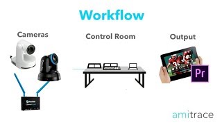 NewTek NDI End to End IP Workflow