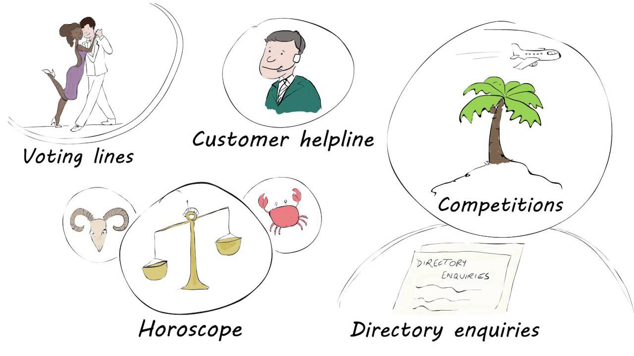 OFCOM UK calling charges