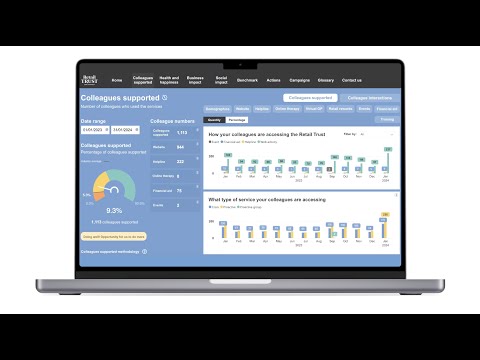 Happiness dashboard | Retail Trust
