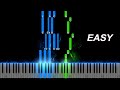 Beethoven Virus Easy Piano Tutorial