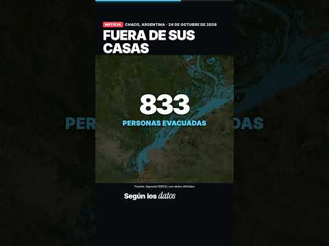 El Paraná sigue en evacuación en el Chaco | Crecida del río Paraná, 24 de octubre de 2026 #chaco