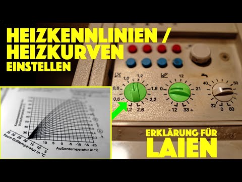 Heizkennlinie/ Heizkurve der Heizung richtig einstellen (Erklärung für Laien und Tipps) deutsch