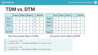 R tutorial: The TDM & DTM with text mining