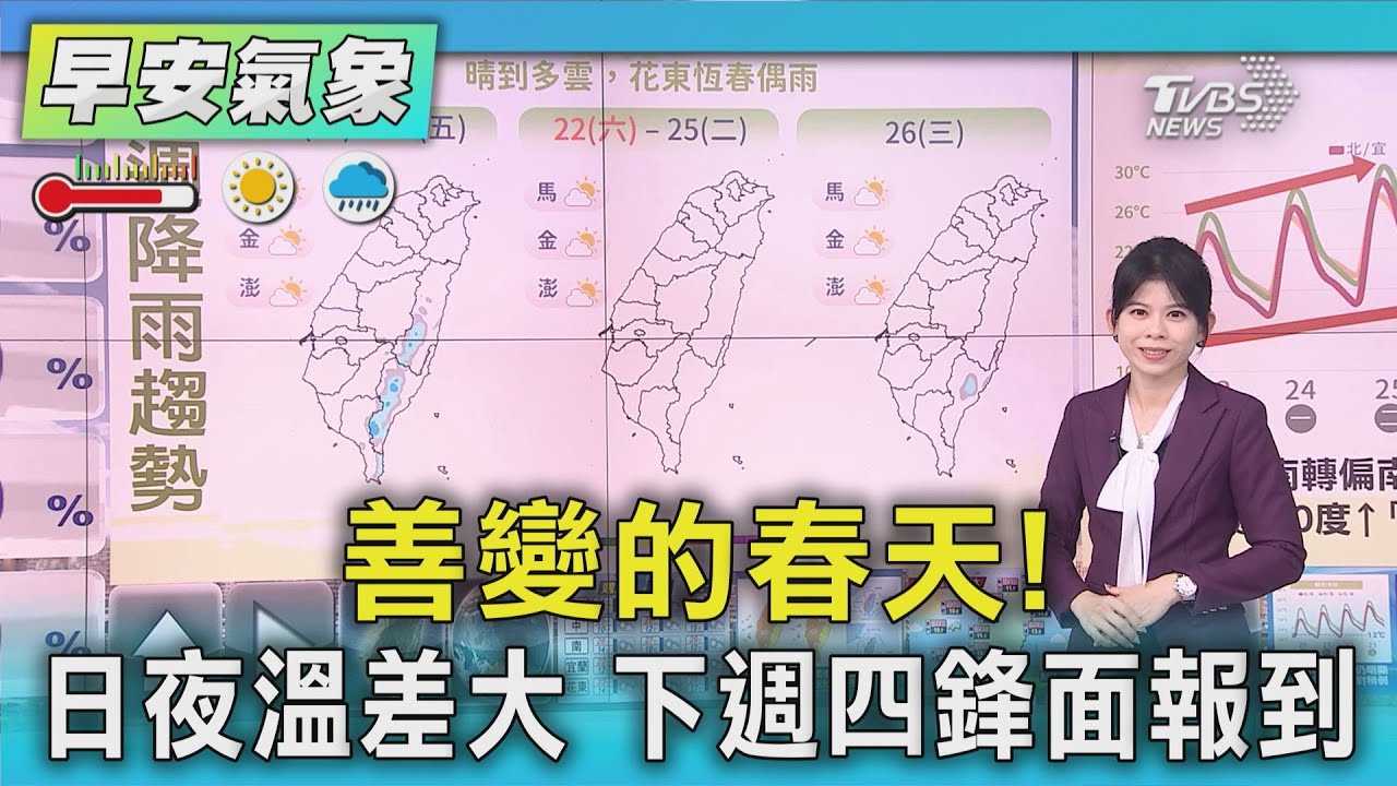 天氣/善變的春天! 日夜溫差大 下週四鋒面報到