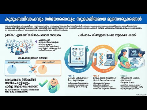 Consanguinity Risks — video thumbnail