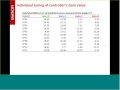 An Individually Tuneable Model of Spasticity and Contracture in Patients with CP An Individually Tuneable Model of Spasticity and Contracture in Patients with CP
