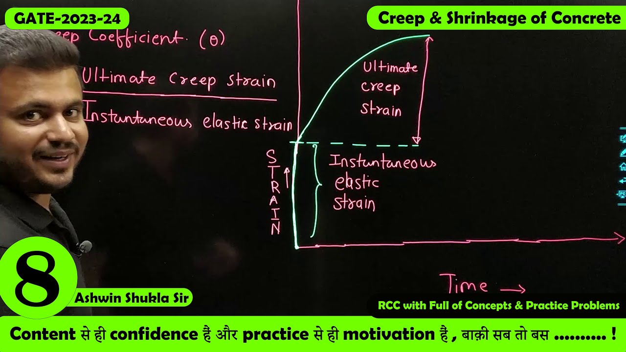 Lec 08 Creep & Shrinkage of Concrete || Reinforced Cement Concrete || Civil Engg || GATE-2023-24