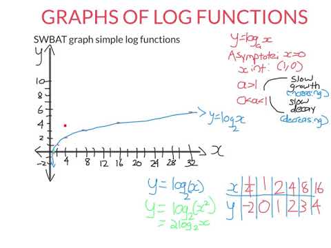 MM Graphs of Log Functions.mp4