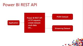 Real-Time Analytics with Power BI by Manohar Punna