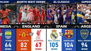 BIGGEST RIVALITIES CLUBS FOOTBALL IN THE WORLD