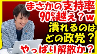 【激震】高市早苗内閣、驚異の支持率で、国民民主党がピンチ？いや、自民党はどうなる…解散は？
